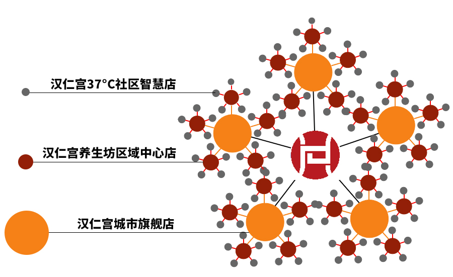 门店模型